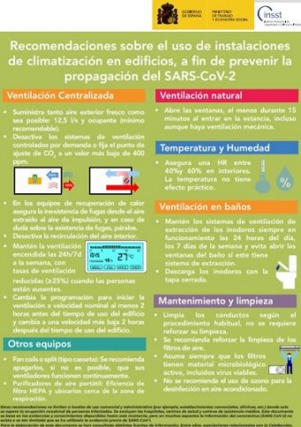 infografía INSST