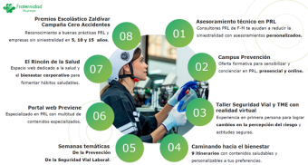 Catálogo de prevención