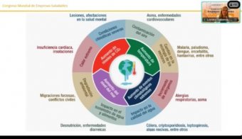 Presentació de Fraternidad-Muprespa al World Healthy Business Congress