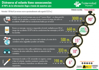 Distraerse tiene consecuencias