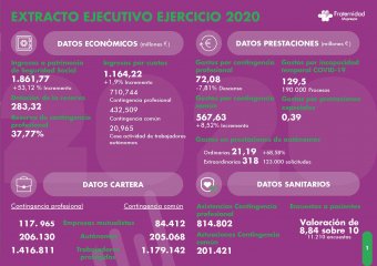 Extracto ejecutivo - página 1