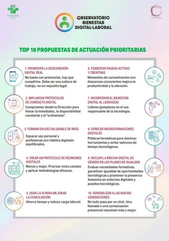 Infografía TOP 10 Propuestas de actuación prioritarias