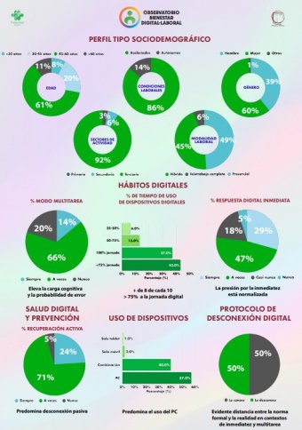 Infografía diagnóstico OBD