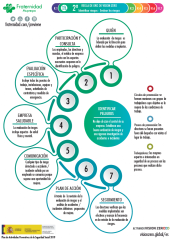 segunda regla de oro vision zero