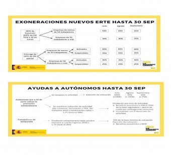 Resumo esquema bonificación