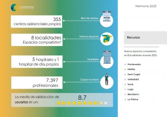 Cifras 02 Memoria +compromiso 2023