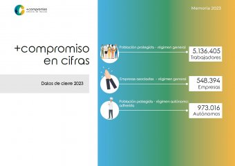 Cifras Memoria +compromiso 2023