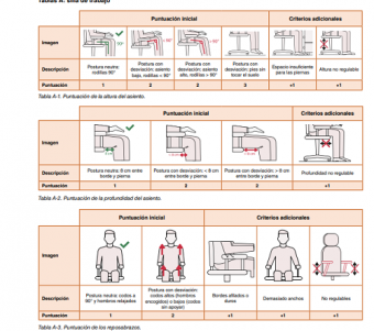 imagen detalle de la nota técnica