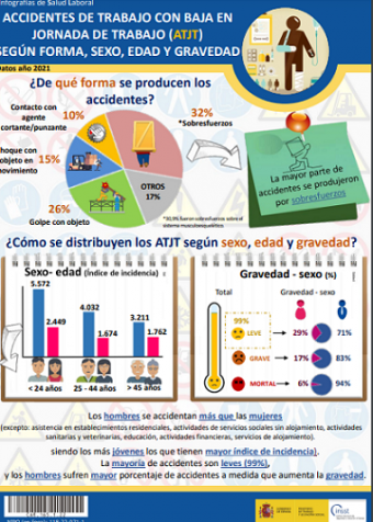 infografía AT