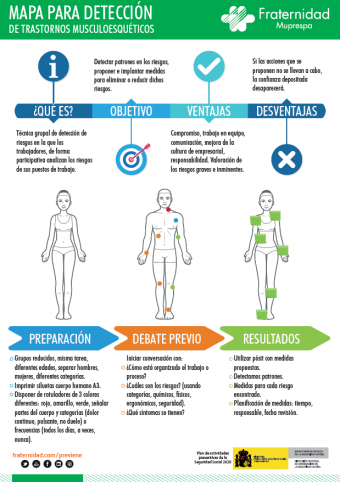 infografía mapa trastornos musculoesqueleticos