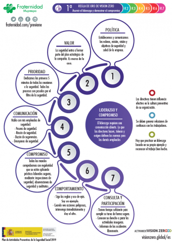 primera regla de oro