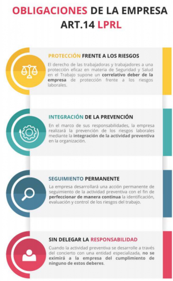 obligaciones de la empresa