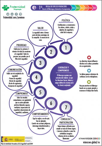 regla del oro del liderazgo