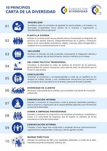 Principios de la Carta de la Diversidad