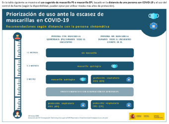 priorización de epis