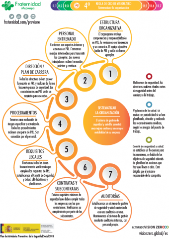 infografía regla de oro 4