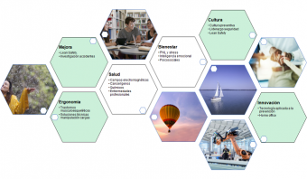 Guías prevencontrol