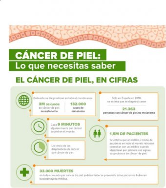 Datos "Causas, síntomas y prevención:Cáncer de piel"