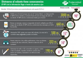 Infografía: Distraerse al volante tiene consecuencias