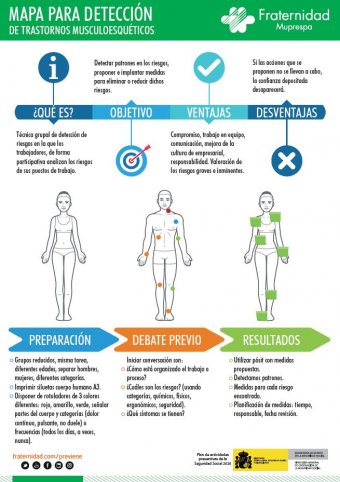 Infografía  infografía para detectar riesgos TME