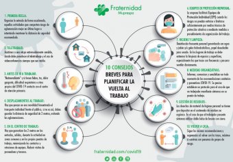 Infografía  para planificar la vuelta al trabajo