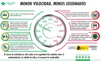 Infografía 'Menor velocidad, menos lesionados'