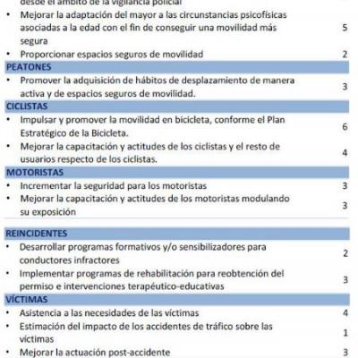 Cuadro objetivos y temas clave