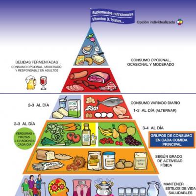 Pirámide alimentación saludable