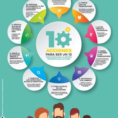 Directrices para la gestión preventiva en las pymes