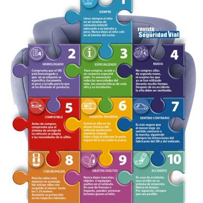 Decálogo de la Seguridad Vial Infantil