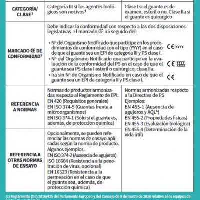 Díptico. En tus manos está la seguridad. Para protegerte, un EPI. Para protegerles, un PS. Guante de uso dual