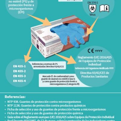 Díptico. En tus manos está la seguridad. Para protegerte, un EPI. Para protegerles, un PS. Guante de uso dual