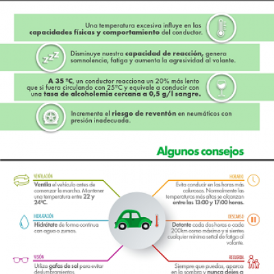 Seguridad vial, calor y conducción