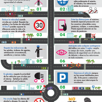 Seguridad vial para circular por la ciudad