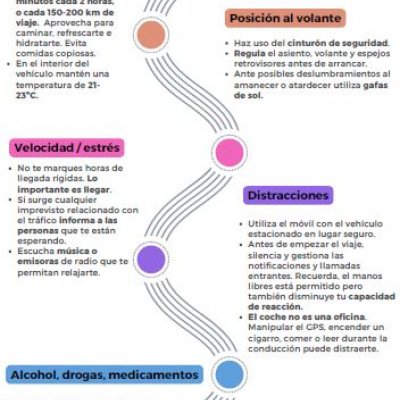 Conduce con cabeza. Lo importante es llegar