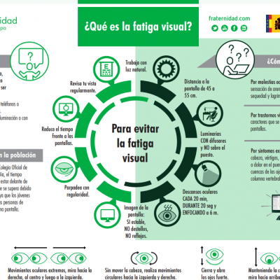 Fatiga visual