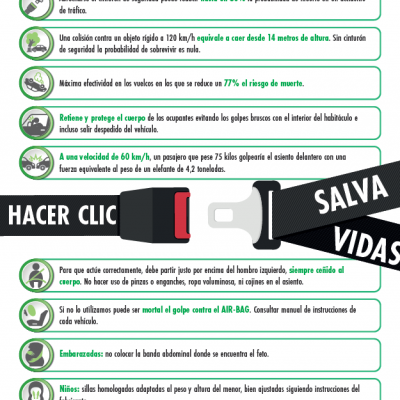 Hacer clic salva vidas