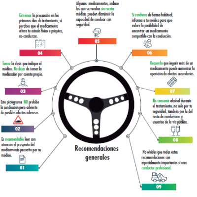 Medicamentos al volante