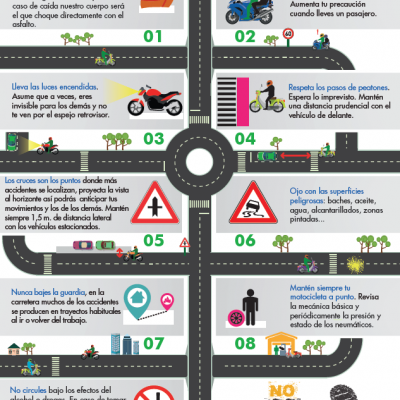 Seguridad vial para motoristas