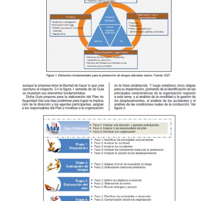Notas Técnicas de Prevención 1090 a 1093 INSST