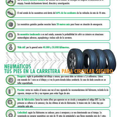 Neumáticos tus pies en la carretera para circular seguro