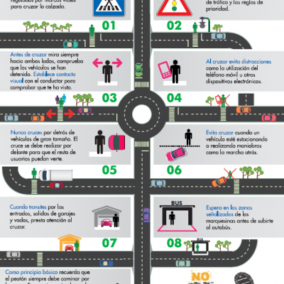 Seguridad vial para peatones