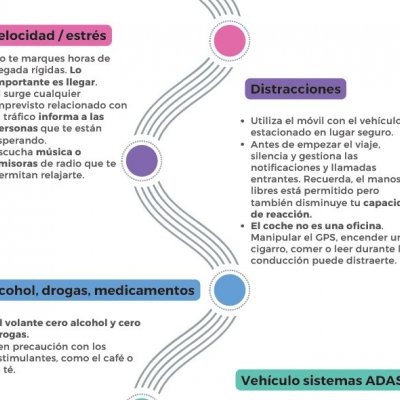Lo importante es llegar