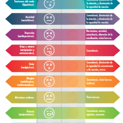Efectos de la medicación