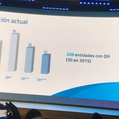 Gráfico del total de entidades certificadas