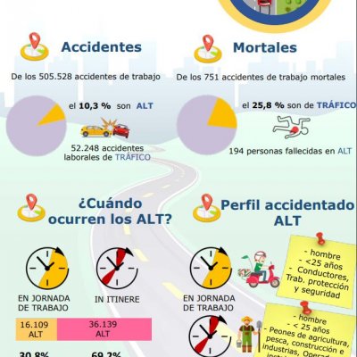 Infografía accidentes laborales tráfico 2020