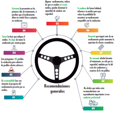 Medicamentos al volante