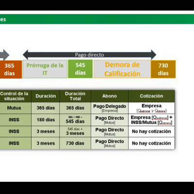 ANA LORENZO AURKEZPENA