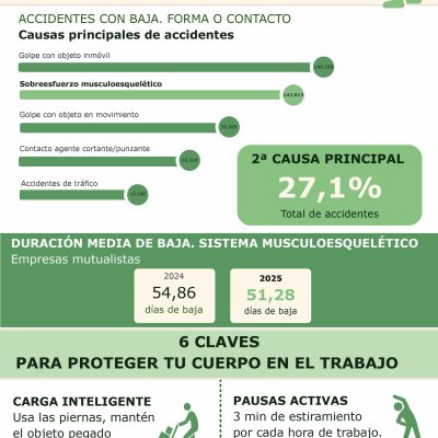 Sobreesfuerzos