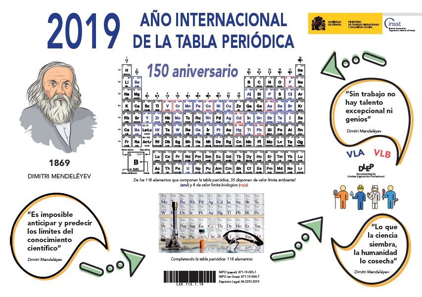 2019 Año internacional de la tabla periódica 